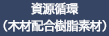 資源循環 （木材配合樹脂素材）