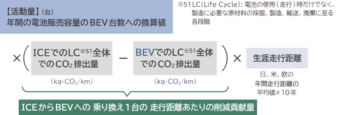 ※51 LC（Life Cycle）:電池の使用（走行）時だけでなく、製造に必要な原材料の採掘、製造、輸送、廃棄に至る各段階