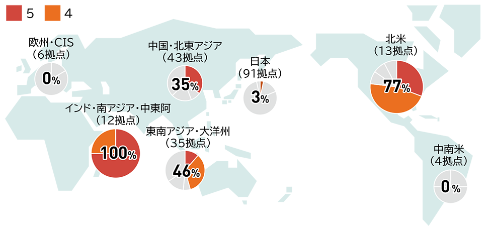 水ストレスリスク（高リスク拠点割合）