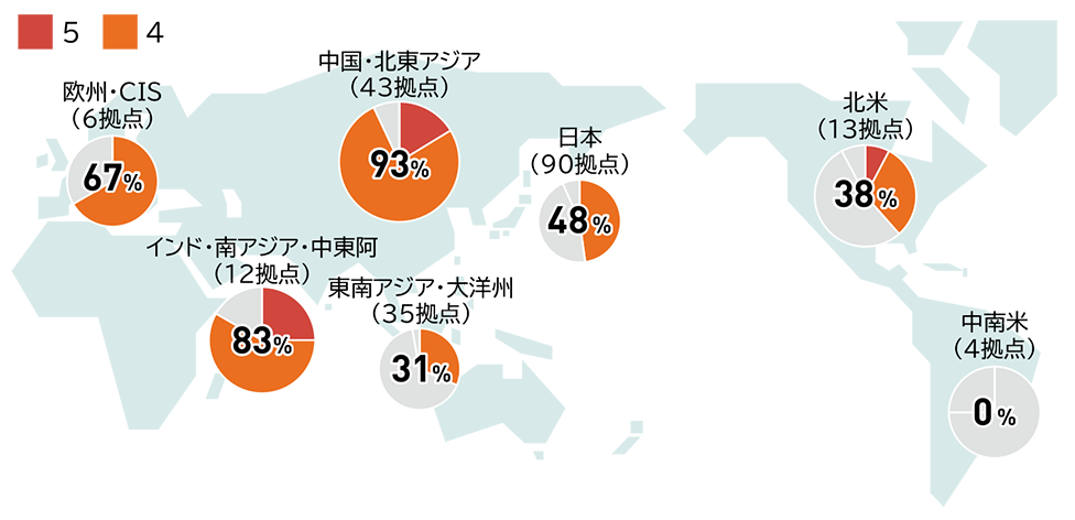 水質汚濁リスク（高リスク拠点割合）