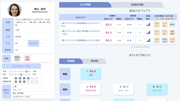 画像：AIによる社員とポストのマッチング予測のUIサンプル。社員のスキルや経験などを基に、ポスト別に活躍度や類似度をスコアで示している。