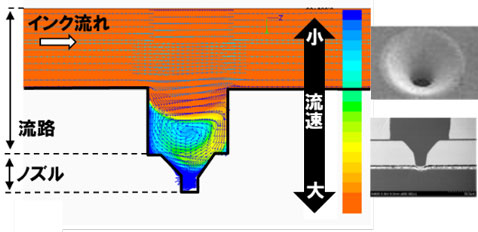 図1:ノズル形状の最適化