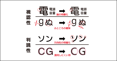画像：