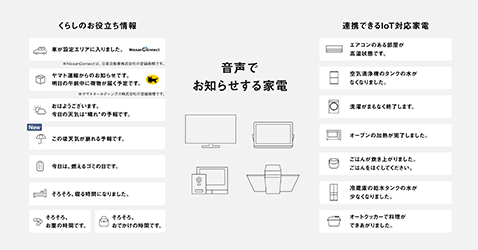 音声でお知らせする家電が、くらしのお役立ち情報や家電の運転状況をお知らせ。くらしのお役立ち情報には、車の情報、荷物の配達状況、天気、ゴミの日などがあります。家電の運転状況には、空気清浄機のタンクの水不足、洗濯の終了、オーブンの過熱の終了などがあります。
