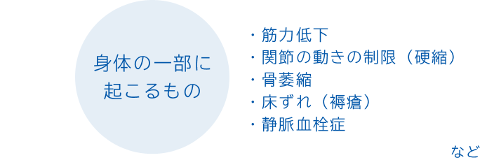 身体の一部に起こるもの ・筋力低下 ・関節の動きの制限(硬縮) ・骨萎縮 ・床ずれ(褥瘡) ・静脈血栓症 など