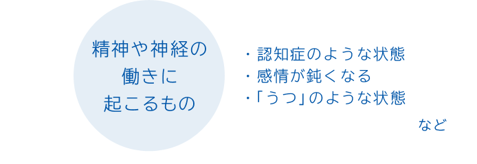 精神や神経の働きに起こるもの ・認知症のような状態 ・感情が鈍くなる ・「うつ」のような状態 など
