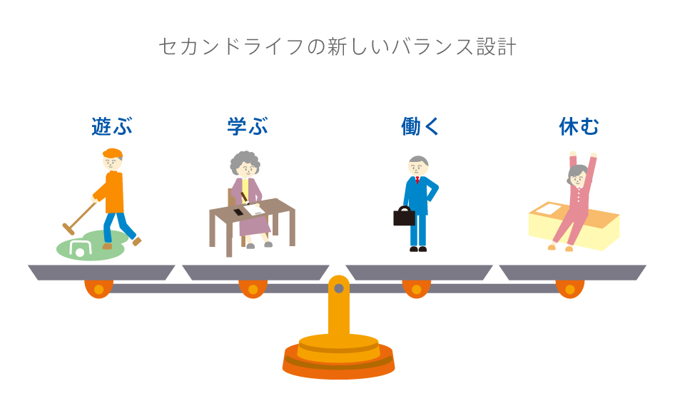 セカンドライフの新しいバランス設計 遊ぶ 学ぶ 働く 休む