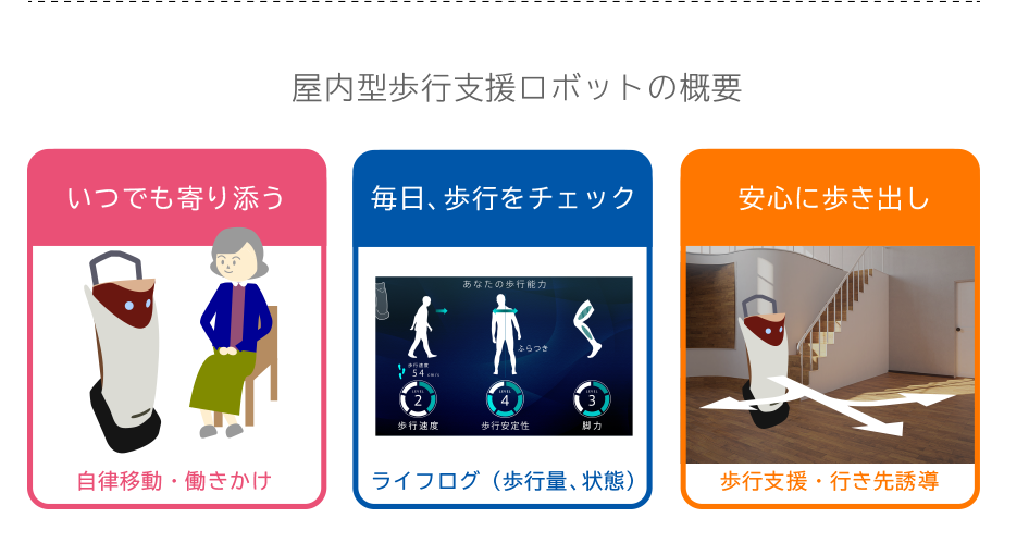 屋内型歩行支援ロボットの概要