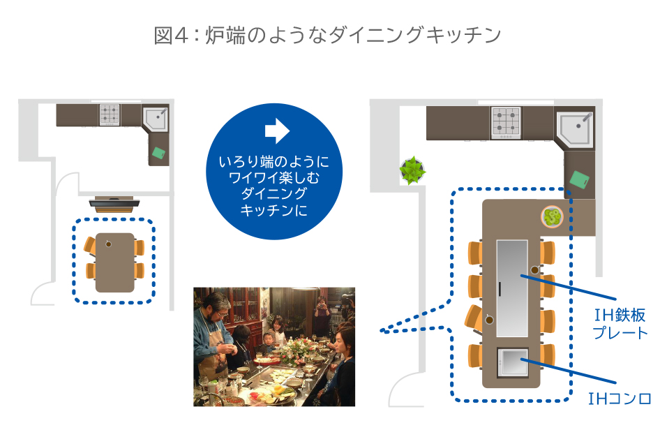 図4:炉端のようなダイニングキッチン