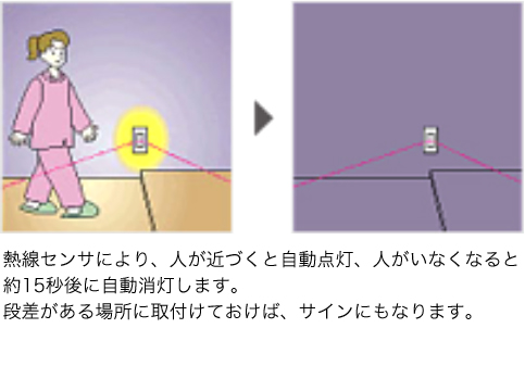 図:かってにナイトライト紹介図、熱線センサにより、人が近づくと自動点灯、人がいなくなると約15秒後に自動消灯します。段差がある場所に取り付けておけば、サインにもなります。