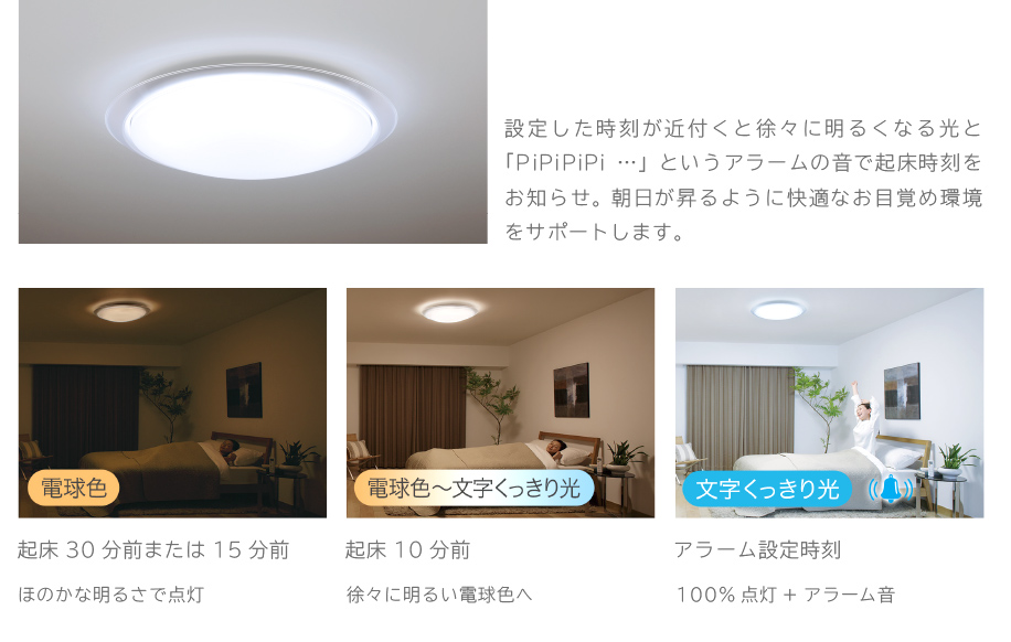 写真:LEDシーリングライト 解説:設定した時刻が近付くと徐々に明るくなる光と「PiPiPiPi…」というアラームの音で起床時刻をお知らせ。 朝日が昇るように快適なお目覚め環境をサポートします。