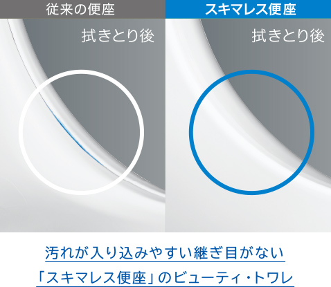 解説写真:汚れが入り込みやすい継ぎ目がない「スキマレス便座」のビューティ・トワレ