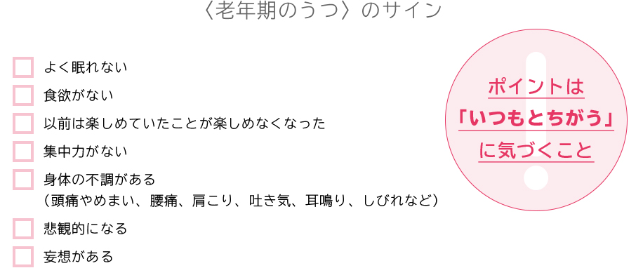 解説図:〈老年期のうつ〉のサイン ・よく眠れない ・食欲がない ・以前は楽しめていたことが楽しめなくなった ・集中力がない ・身体の不調がある (頭痛やめまい、腰痛、肩こり、吐き気、耳鳴り、しびれなど) ・悲観的になる ・妄想がある ポイントは「いつもとちがう」に気づくこと