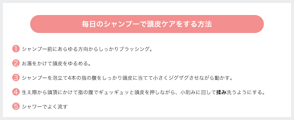 毎日のシャンプーで頭皮ケアをする方法 1.シャンプー前にあらゆる方向からしっかりブラッシング 2.お湯をかけて頭皮をゆるめる 3.シャンプーを泡立て4本の指の腹をしっかり頭皮に当てて小さくジグザグさせながら動かす 4.生え際から頭頂にかけて指の腹でギュッギュッと頭皮を押しながら、小刻みに回して揉み洗うようにする 5.シャワーでよく流す