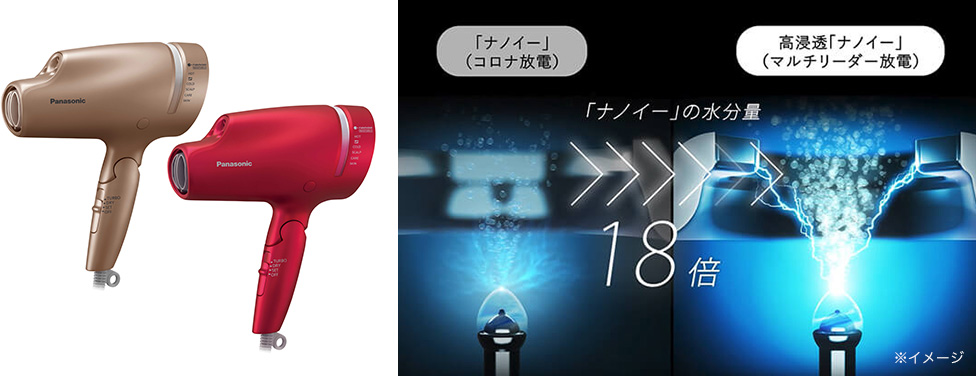 写真:ナノケアドライヤーと、これまでの「ナノイー」(コロナ放電)より、水分量が18倍になった「高浸透ナノイー」(マルチリーダー放電)