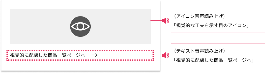 説明図:目のアイコンも音声で読み上げ、アイコン下部のテキストも音声で読み上げるため、近しい情報が二重になってしまうことを説明する図