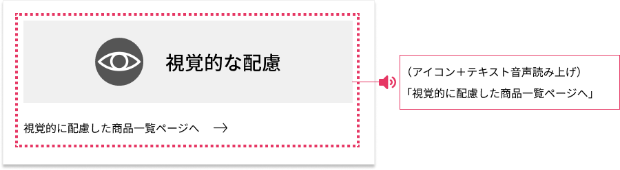 説明図:目のアイコンと、下部のテキストを一括りにし、読み上げ時に情報が伝わりやすく整理したこを伝える図