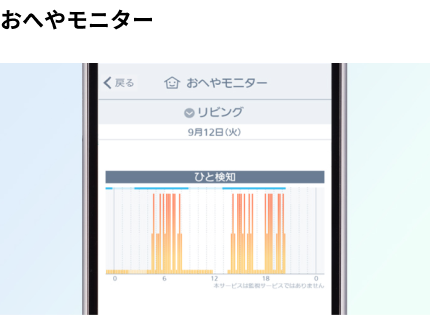写真:アプリを通して、お部屋の温度をモニターしているスマートフォンの画面