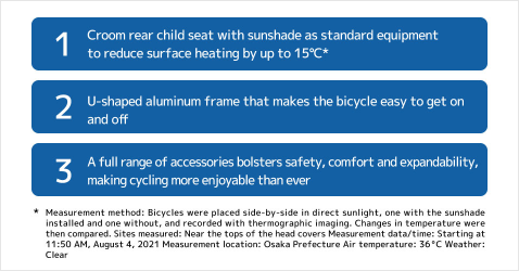 1.World’s first¹ sunshade offered as standard equipment that reduces surface heating by up to 15 °C² Croom rear child seat 2.U-shaped aluminum frame that makes the bicycle easy to get on and off 3.A full range of accessories bolsters safety, comfort and expandability, making cycling more enjoyable than ever 1 As of October 16, 2019. Within the electric-assist bicycle industry in Japan. 2 Measurement method: Bicycles were placed side-by-side in direct sunlight, one with the sunshade installed and one without, and recorded with thermographic imaging. Changes in temperature were then compared. Sites measured: Near the tops of the head covers Measurement data/time: Starting at 11:50 AM, August 4, 2021 Measurement location: Osaka Prefecture Air temperature: 36°C Weather: Clear