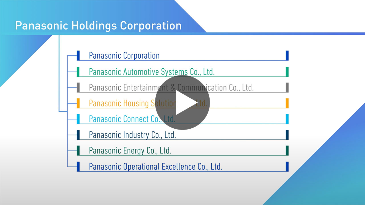 Panasonic Group Overview 2023