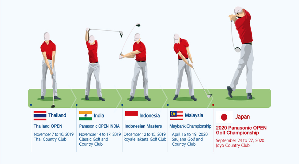 Thailand Thailand OPEN November 7 to 10, 2019 Thai Country Club / India Panasonic OPEN INDIA November 14 to 17, 2019 Classic Golf and Country Club / Indonesia Indonesian Masters December 12 to 15, 2019 Royale Jakarta Golf Club / Malaysia Maybank Championship April 16 to 19, 2020 Saujana Golf and Country Club / Japan 2020 Panasonic OPEN Golf Championship September 24 to 27, 2020 Joyo Country Club