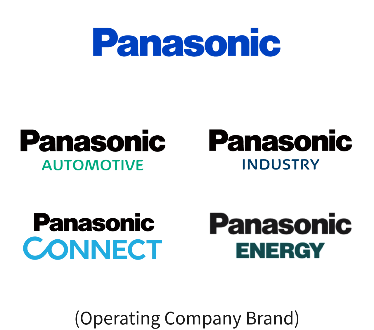 Panasonic logo and four operating Company brand logo, Panasonic AUTOMOTIVE, Panasonic INDUSTRY, Panasonic CONNECT, Panasonic ENERGY