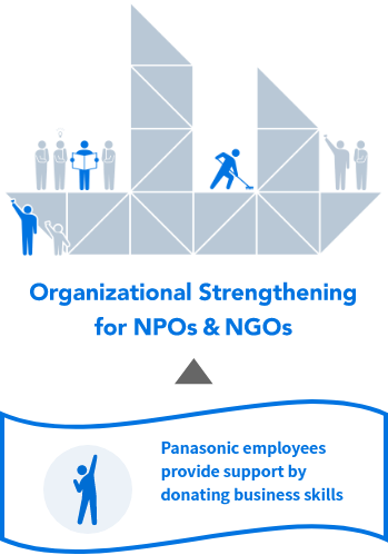 Organizational Strengthening for NPOs & NGOs Panasonic employees provide support by donating business skills