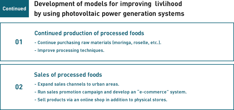 [Continued]Development of models for improving livlihood by using photovoltaic power generation systems/01 Continued production of processed foods - Continue purchasing raw materials (moringa, roselle, etc.). - Improve processing techniques./02 Sales of processed foods - Expand sales channels to urban areas. - Run sales promotion campaign and develop an “e-commerce” system. - Sell products via an online shop in addition to physical stores.