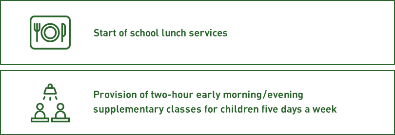 Start of school lunch services,Provision of two-hour early morning/evening supplementary classes for children five days a week