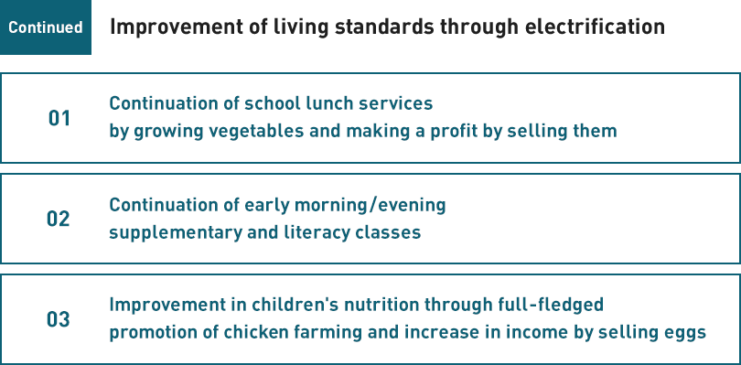 [Continued] Improvement of living standards through electrification:01 Continuation of school lunch services by growing vegetables and making a profit by selling them 02 Continuation of early morning/evening supplementary and literacy classes 03 Improvement in children's nutrition through full-fledged promotion of chicken farming and increase in income by selling eggs