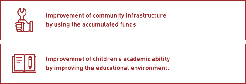 Improvement of community infrastructure by using the accumulated funds,Improvemnet of children's academic ability by improving the educational environment.