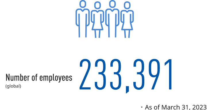Illustration: Image of several employees in a row. Figure: Number of global employees: 233,391 As of March 31, 2023
