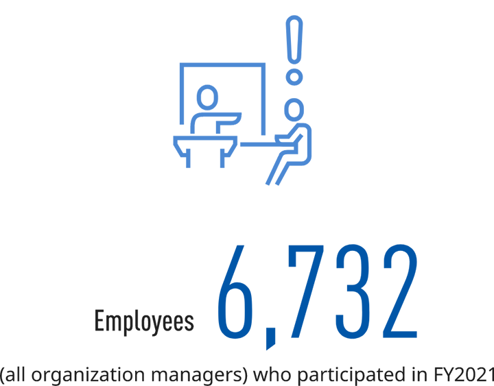 Illustration: Image of employees who have learned new things and gained new insights from the training. Figure: 6,732 employees (all organization managers) participated in unconscious bias training in the Japan region in FY2021
