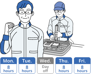 Illustration: Schedule of employee A, who works 8 hours on Monday, Tuesday, Thursday, and Friday, and has Wednesday off