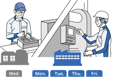Illustration: Employee A, who works for the company on Monday, Tuesday, Thursday, and Friday, and works for another company on Wednesday