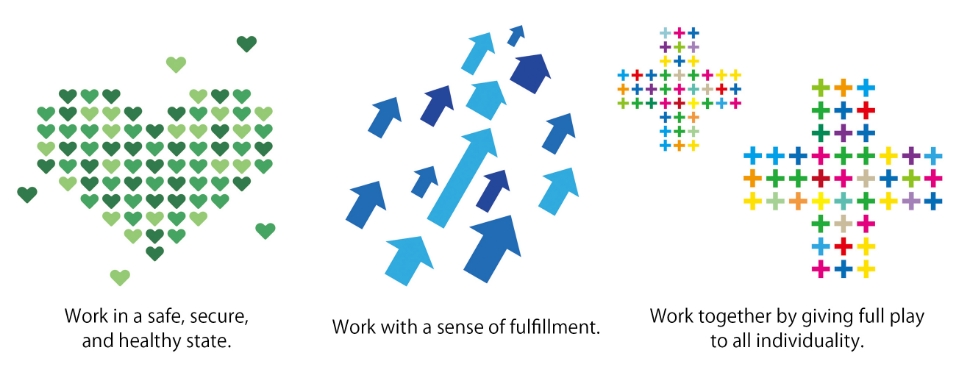 Images: Icons for each of the three pillars of employees’ well-being. The icons have been designed with the following motifs: "Work in a safe, secure, and healthy state," is a group of hearts arranged in the shape of a heart; "Work with a sense of fulfillment," is a series of arrows pointing up and to the right; and "Work together by giving full play to all individuality" is two plus symbols formed out of smaller pluses.