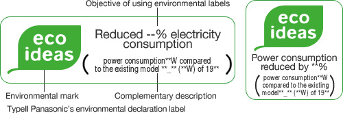 Type II Panasonic's environmental declaration label