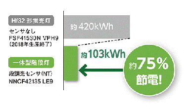 Hf32 Fluorescent lamp without sensor FSF41530N VPH9 (Production discontinued in 2018)