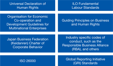 Universal Declaration of Human Rights, ILO Fundamental labour Standards, Organisation for Economic Co-operation and Development Guidelines for Multinational Enterprises, Guiding Principles on Business and Human Rights, Japan Business Federation (Keidanren) Charter of Corporate Behavior, Industry specific codes of conduct, such as the Responsible Business Alliance (RBA), and others, and Others, ISO 26000, Global Reporting Initiative (GRI) Guidelines