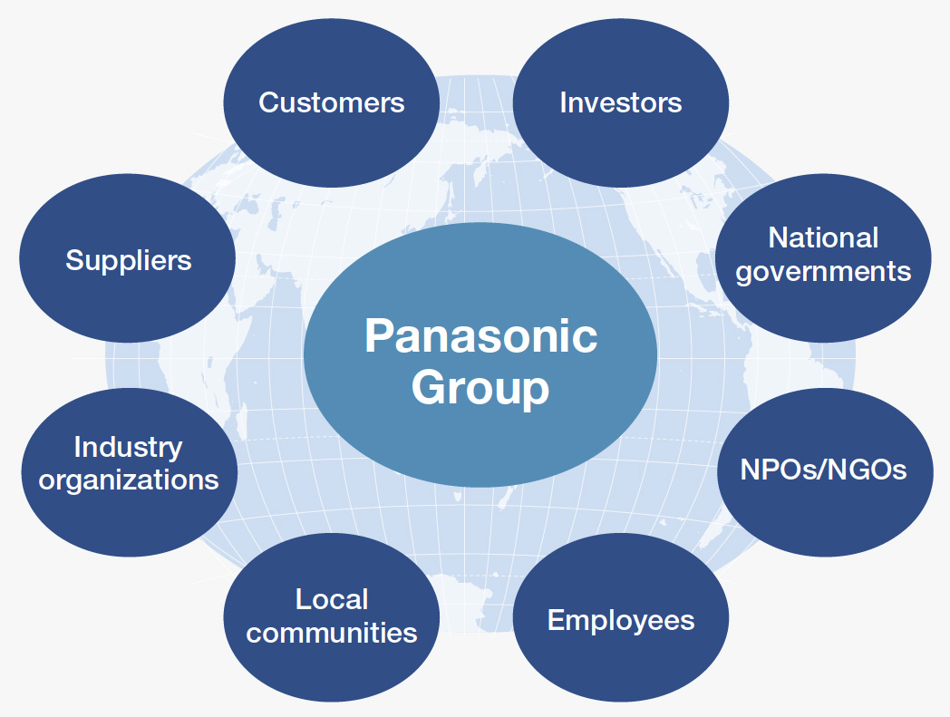 Major Stakeholders: Panasonic Group [Customers][Investors][National governments][NPOs/NGOs][Employees][Local communities][Industry organizations][Suppliers]