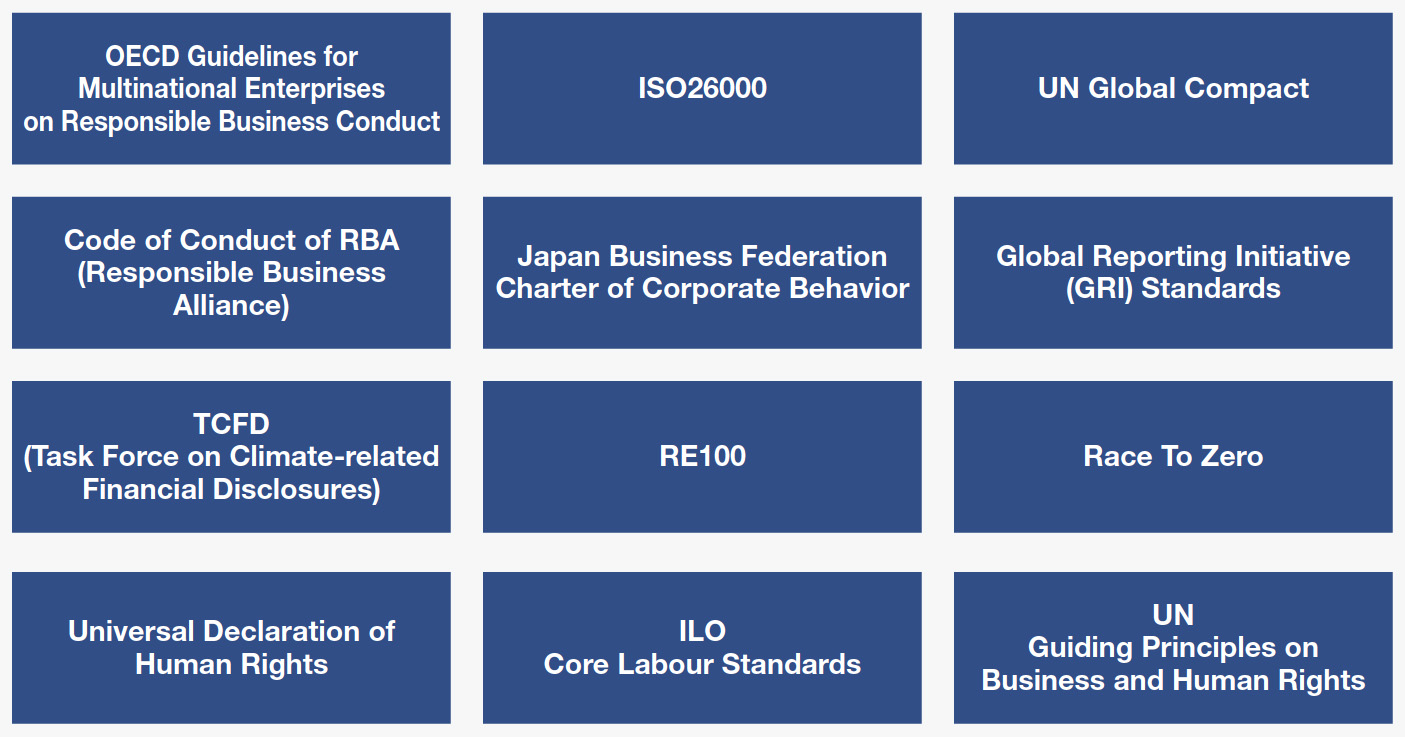 OECD Guidelines for Multinational Enterprises, ISO26000, UN Global Compact, Code of Conduct of RBA (Responsible Business Alliance), Japan Business Federation Charter of Corporate Behavior, Global Reporting Initiative (GRI) Standards, TCFD (Task Force on Climate-related Financial Disclosures), RE100, Race To Zero, Universal Declaration of Human Rights, ILO Core Labour Standards, UN Guiding Principles on Business and Human Rights
