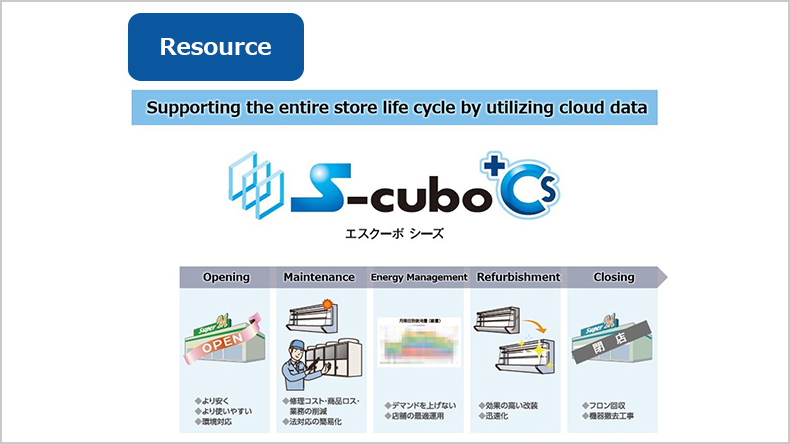 Figure: S-cubo +Cs, supporting a store's entire life cycle