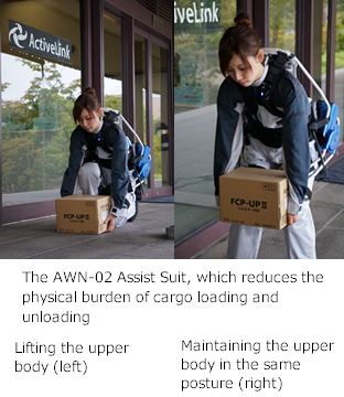 The AWN-02 Assist Suit, which reduces the physicalburden of cargo loading and unloading Lifting the upperbody (left) Maintaining the upper body in the same posture(right)