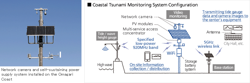 Network camera and self-sustaining power supply system installed on the Omagari Coast / Coastal Tsunami Monitoring System Configuration