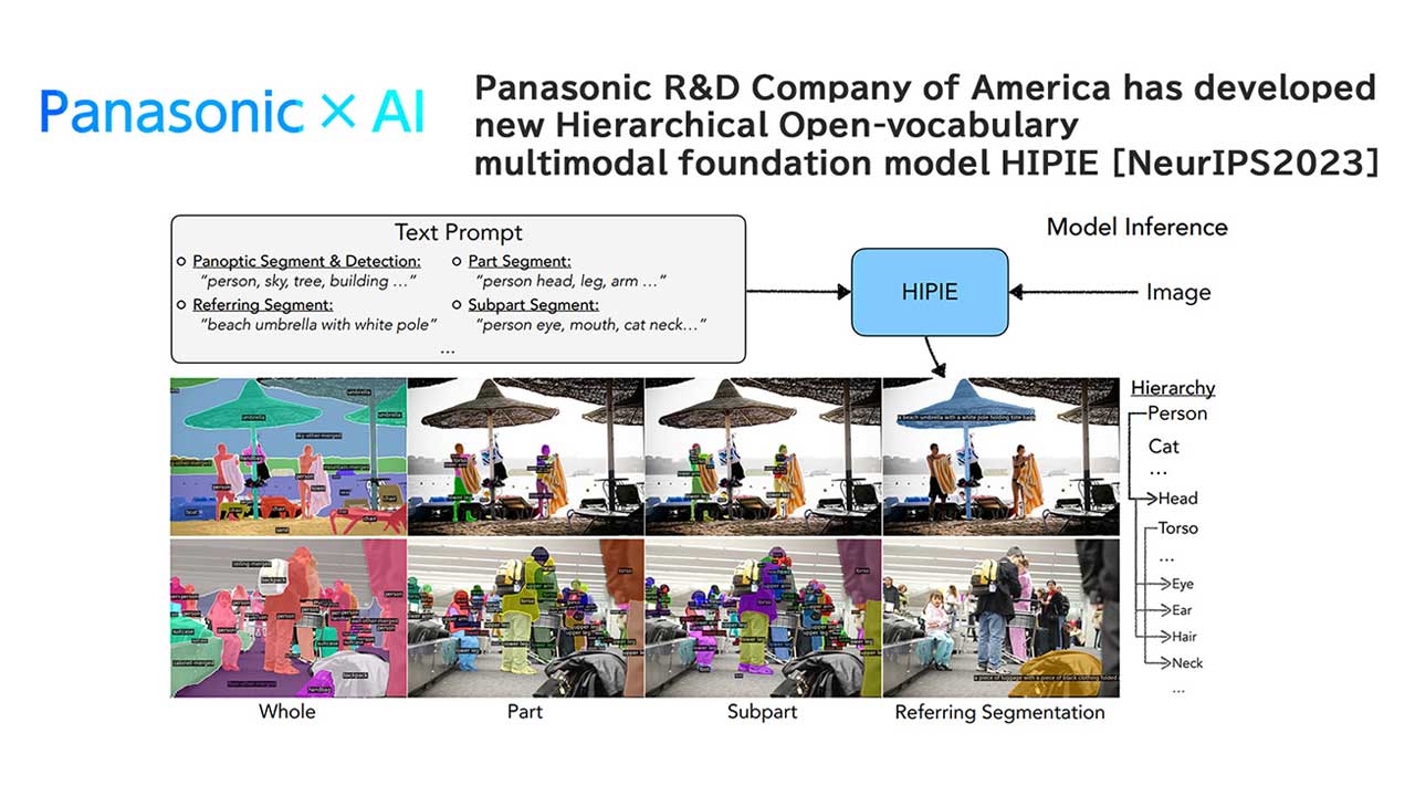 Panasonic R&D Company of America Develops New Multimodal Foundation Model That Can Perform Image Recognition and Segmentation in Response to Any Text Input