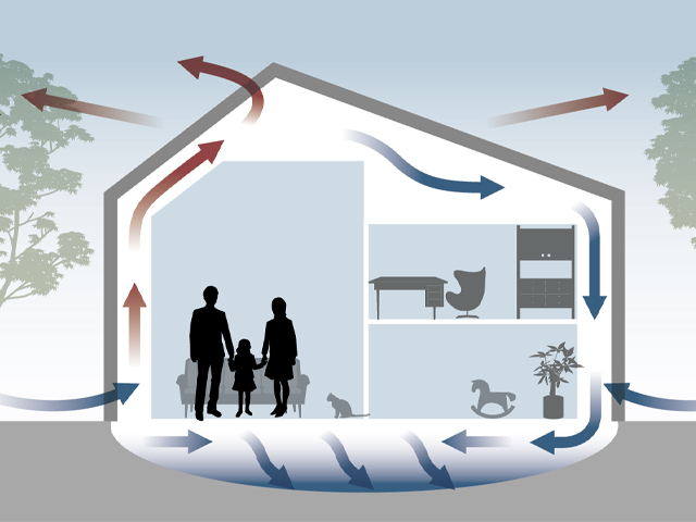 Figure: Air indoors is comfortably controlled by heat shielding, heat exhaustion, purification, and antibacterial technologies.
