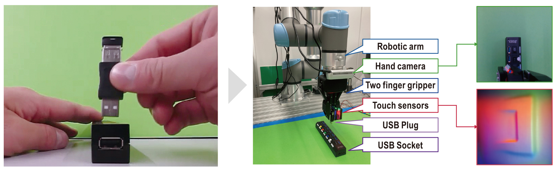 The robot arm grasps a USB plug, recognizes a USB socket on a table and tries to insert it.