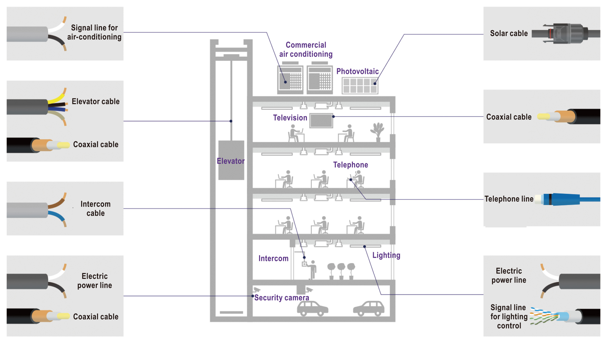 Illustration describing IoT network.