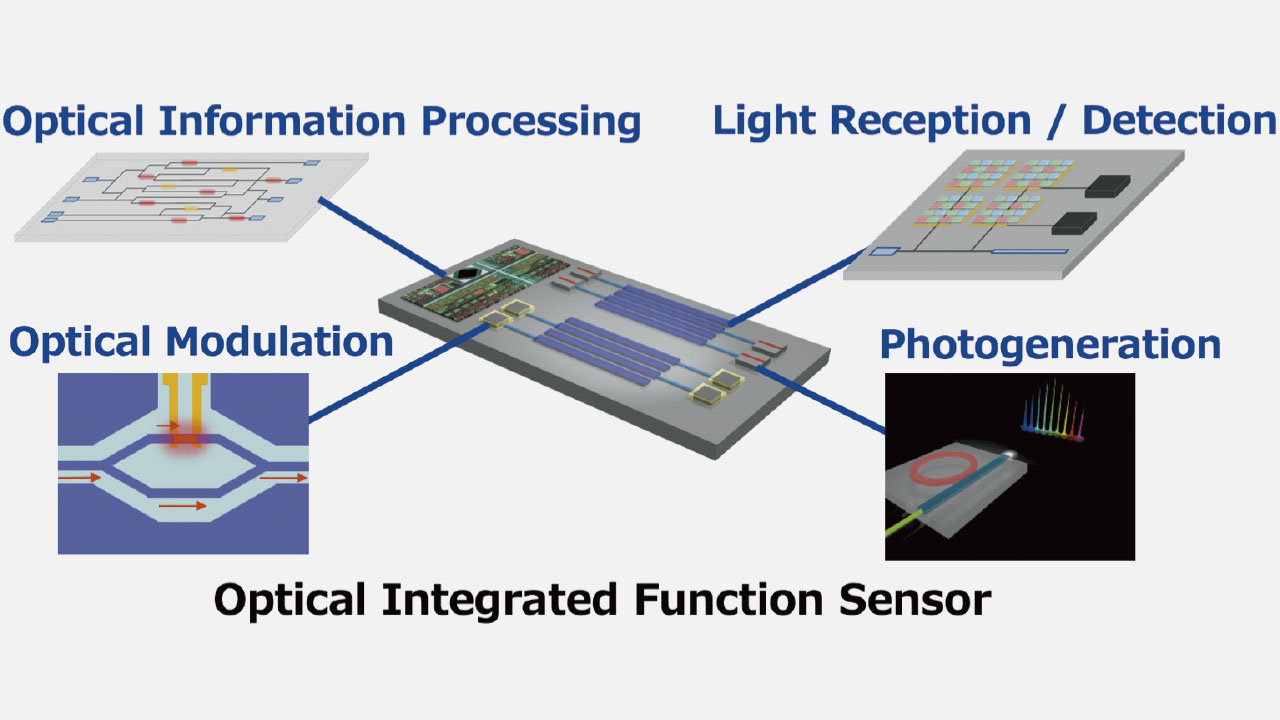 Figure: Optical integrated function sensor
