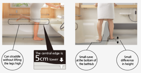 The sides have been dropped by 5 cm, making it easier to get your legs over.  With less difference in level between the floor and the bottom of the tub, it's easier to remain stable when moving.